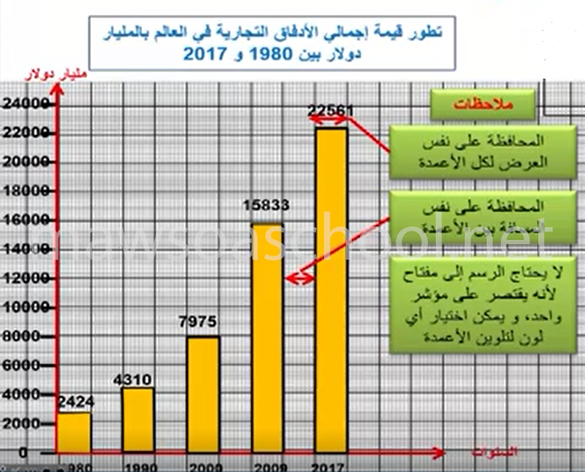 المناسب ما للرسم البياني الاتي العنوان ما هو